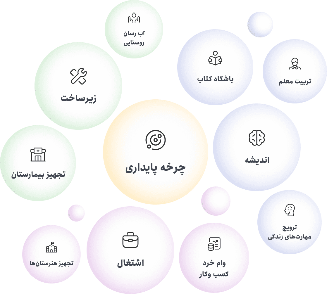 شبکه ارزشهای ما